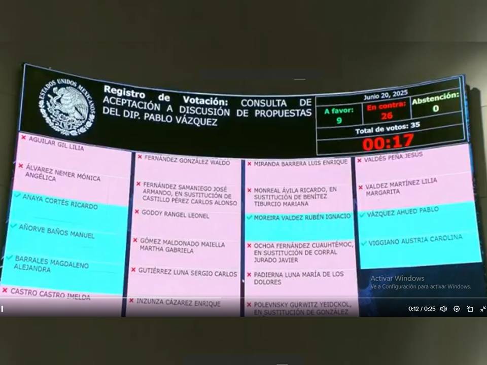 MORENA votó en contra de 4 reformas: pide mayor análisis a legisladores