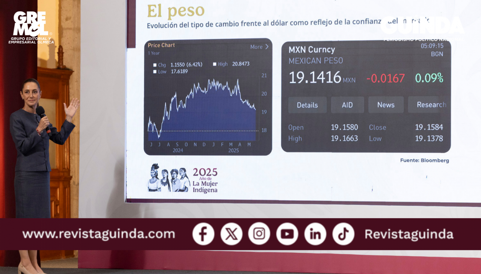 Inversionistas tienen confianza en México