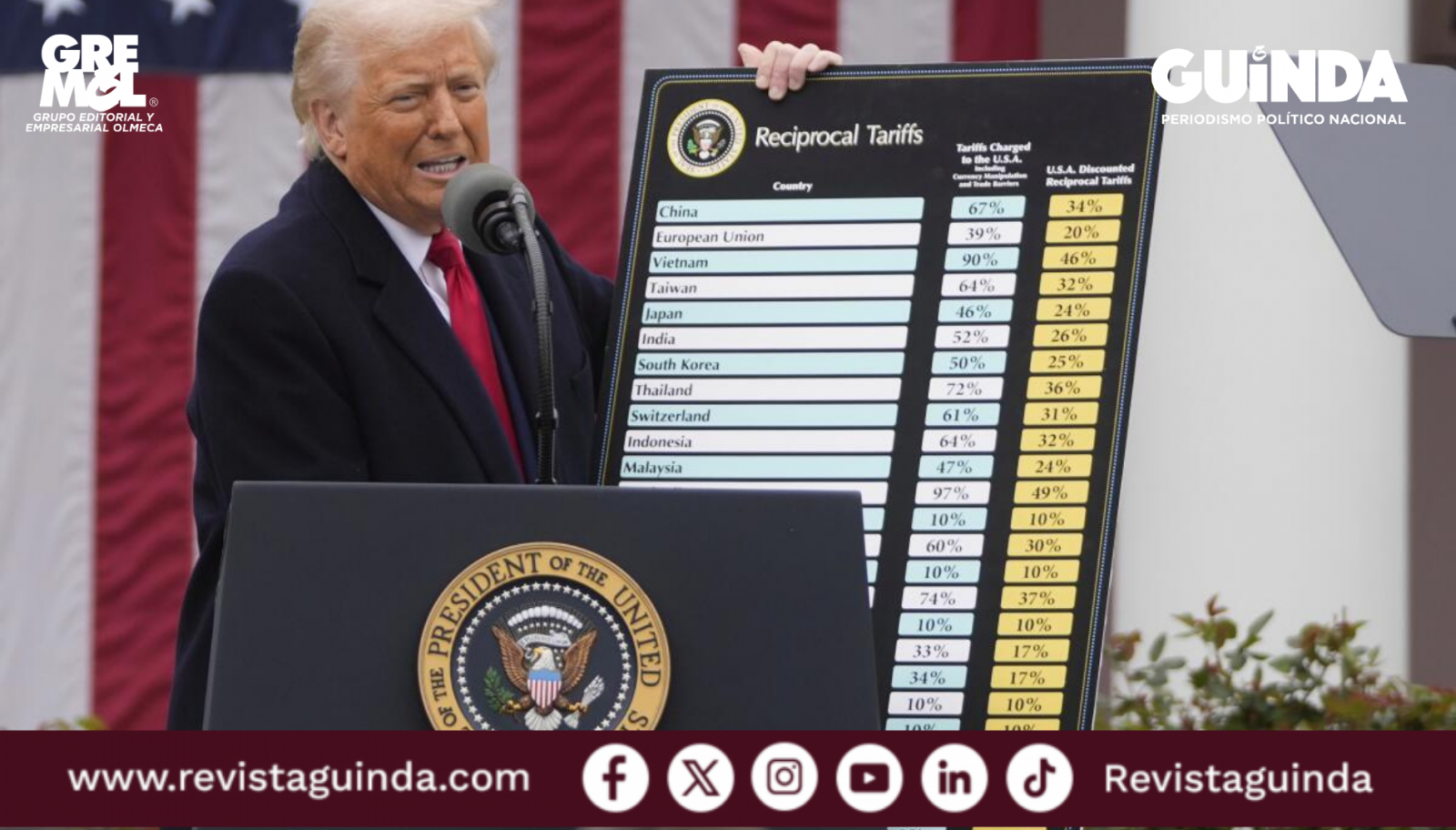 No habrá prórrogas en aranceles afirmó Trump