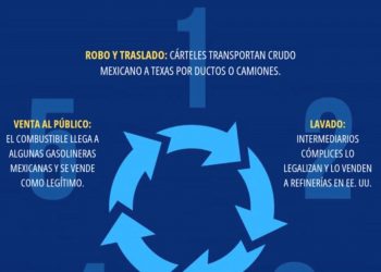 Alerta Estados Unidos a México sobre Afectación del huchicol fiscal