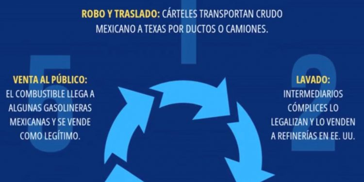 Alerta Estados Unidos a México sobre Afectación del huchicol fiscal