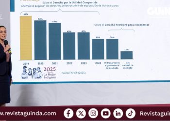 Plan Estratégico de Pemex