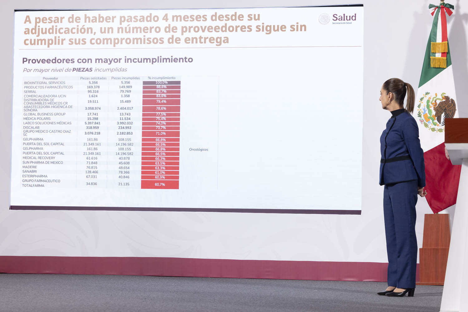 Empresas Farmacéuticas Incumplidas