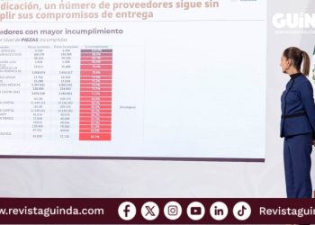 Empresas que no cumplen con entrega de medicamentos en México