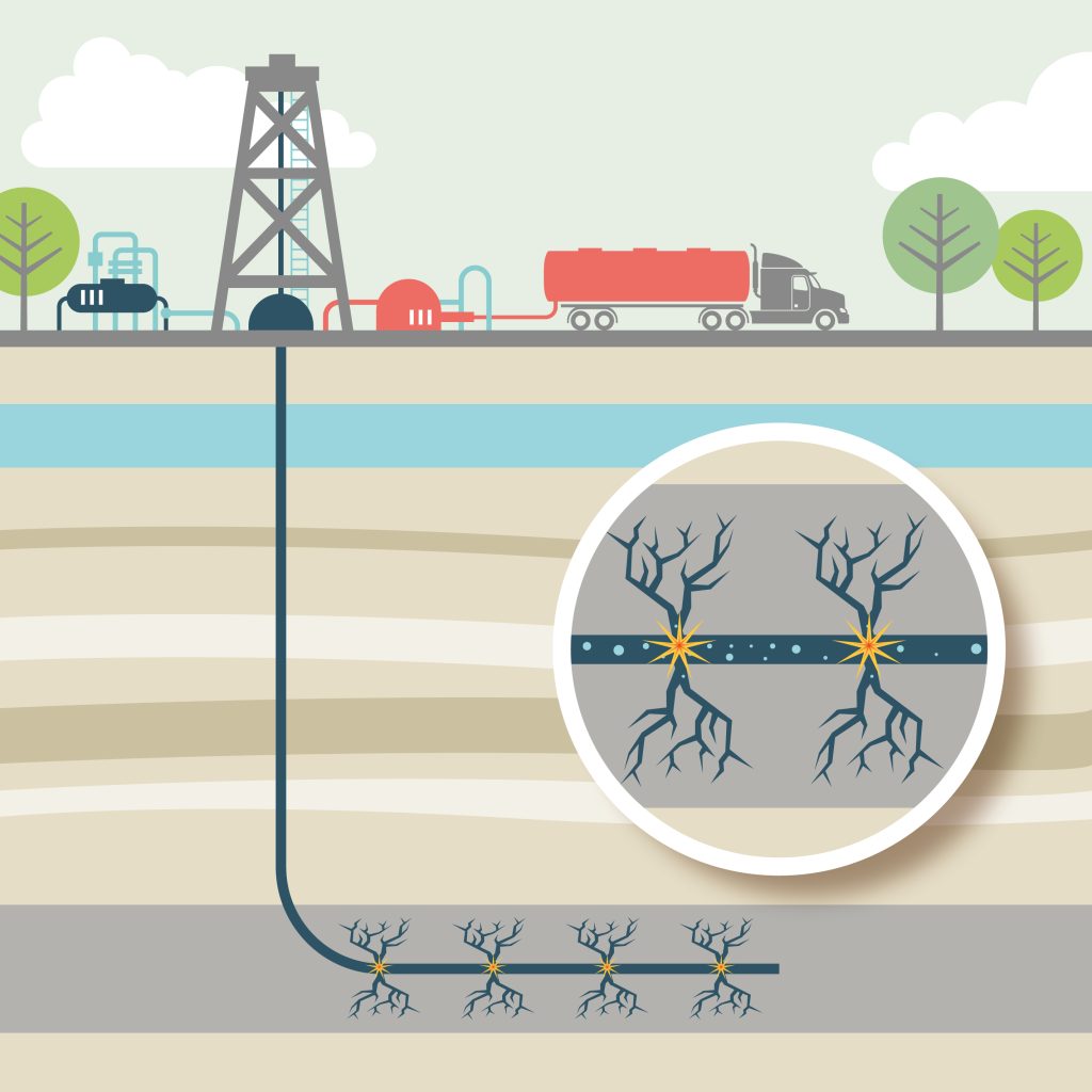 Argumentos de la prohibición del fracking en México