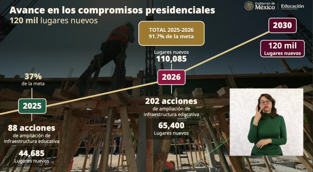 ¿Cuáles fueron los anuncios en materia educativa?