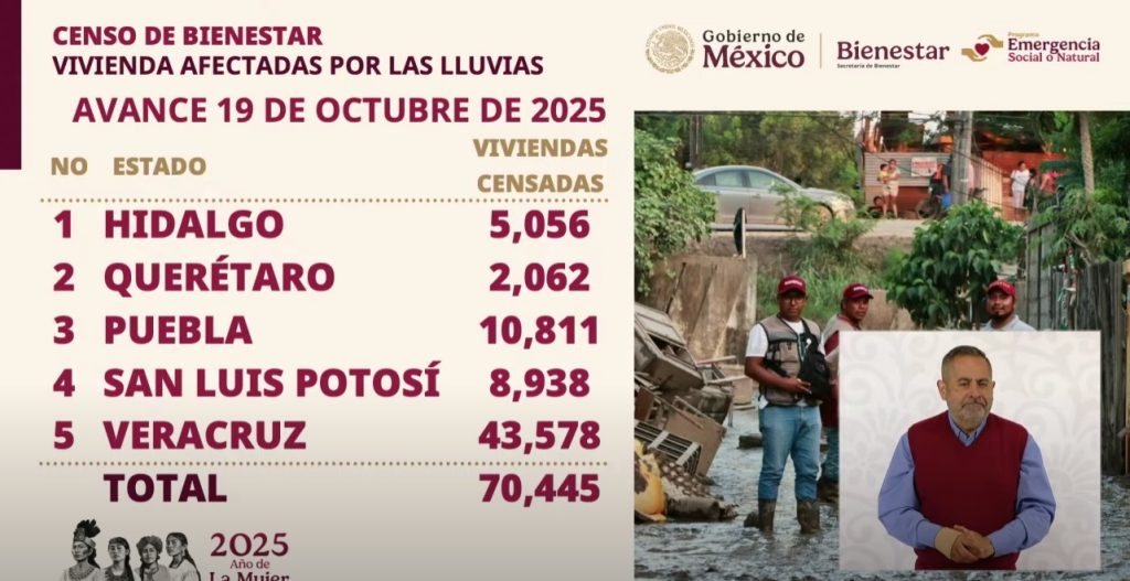 Reconstrucción integral y reactivación económica