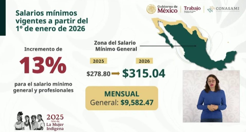 ¿Cuánto será el salario mínimo a partir del 1 de enero de 2026?