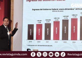 Recaudación del SAT en 2025
