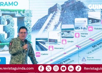 dirección del Tren Maya