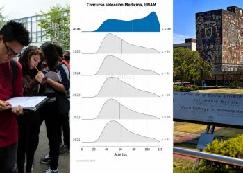 UNAM suspende inscripciones 2026 por trampas con IA
