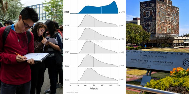 UNAM suspende inscripciones 2026 por trampas con IA