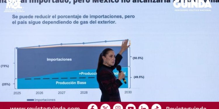 Fracking en México