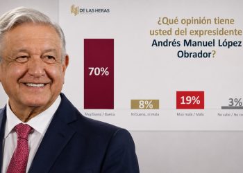 Agenda de AMLO 70%