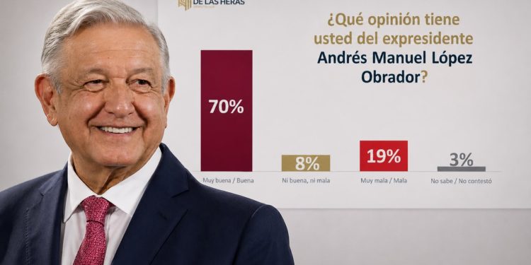 Agenda de AMLO 70%