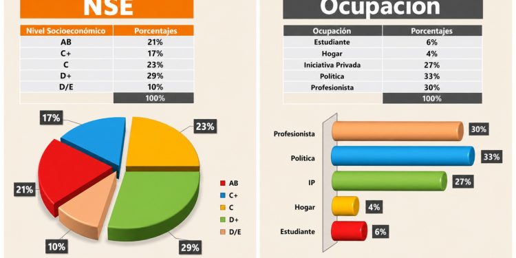 Profesionistas, políticos y empresarios, principales lectores de revista ‘Guinda’